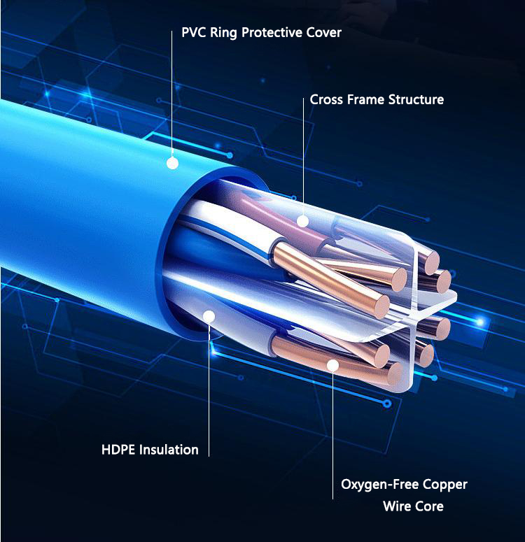 cat6a High-speed transmission without lag or disconnection