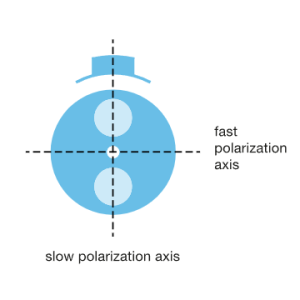 Essential Insights on Fiber Patch Cord Selection