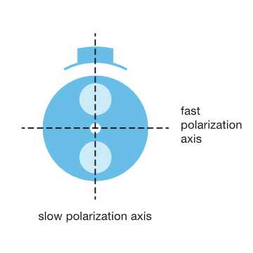 polarization-maintaining