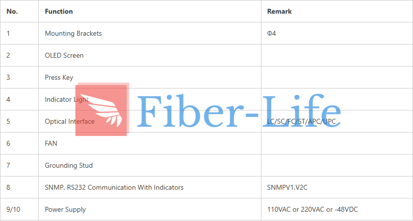 C Band 1U Rack Mount DWDM EDFA Booster Amplifier Interface Instructions-1