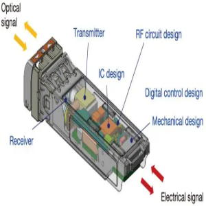 Frequently Asked Questions about Optical Modules