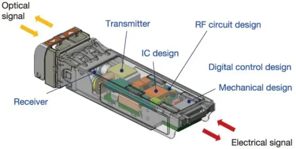 Structure of optical module