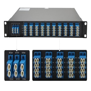 Understanding PM Optical Attenuators : Distinctions ,Selection Criteria ,And Ubiquity