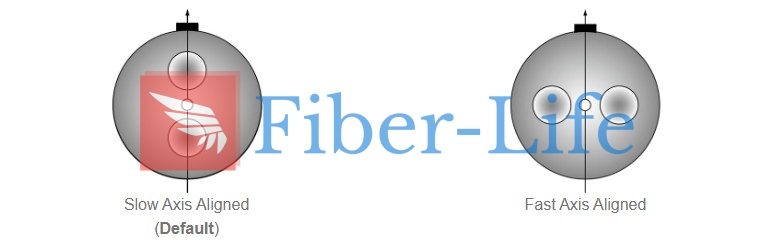 Working Axis of 980nm 1060nm Polarization Maintaining PM Fiber Patch Cable