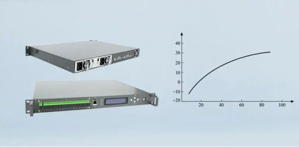 EDFA Optical Amplifiers