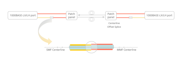 Mode Conditioning Patch Cords