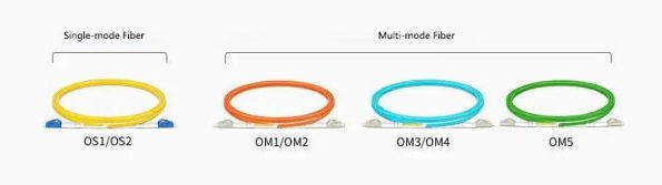 Outer Sheath Color Difference