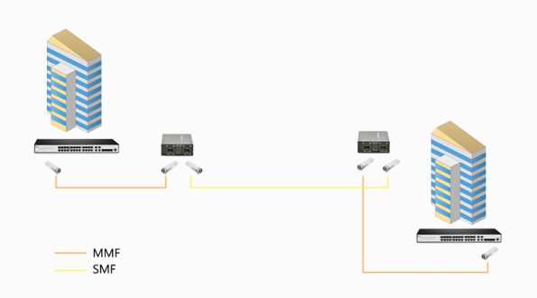 Transceivers enable multimode-to-single-mode conversion