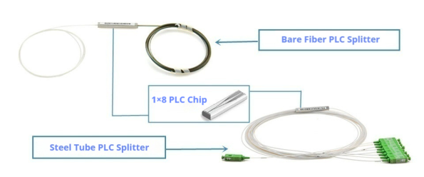 Bare fiber PLC optical splitter