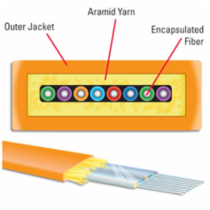 How Does Armored Fiber Optic Cable Solve the Problem of Signal Interference?