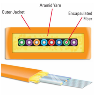 How Ribbon Fiber Optic Cables Revolutionize High-Density Connectivity and Space Optimization