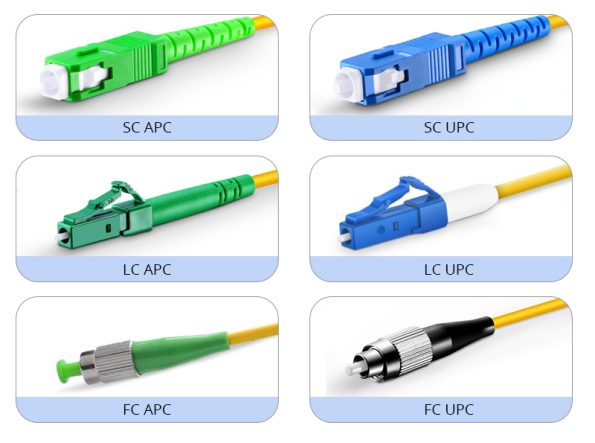 APC vs UPC Fiber Connectors