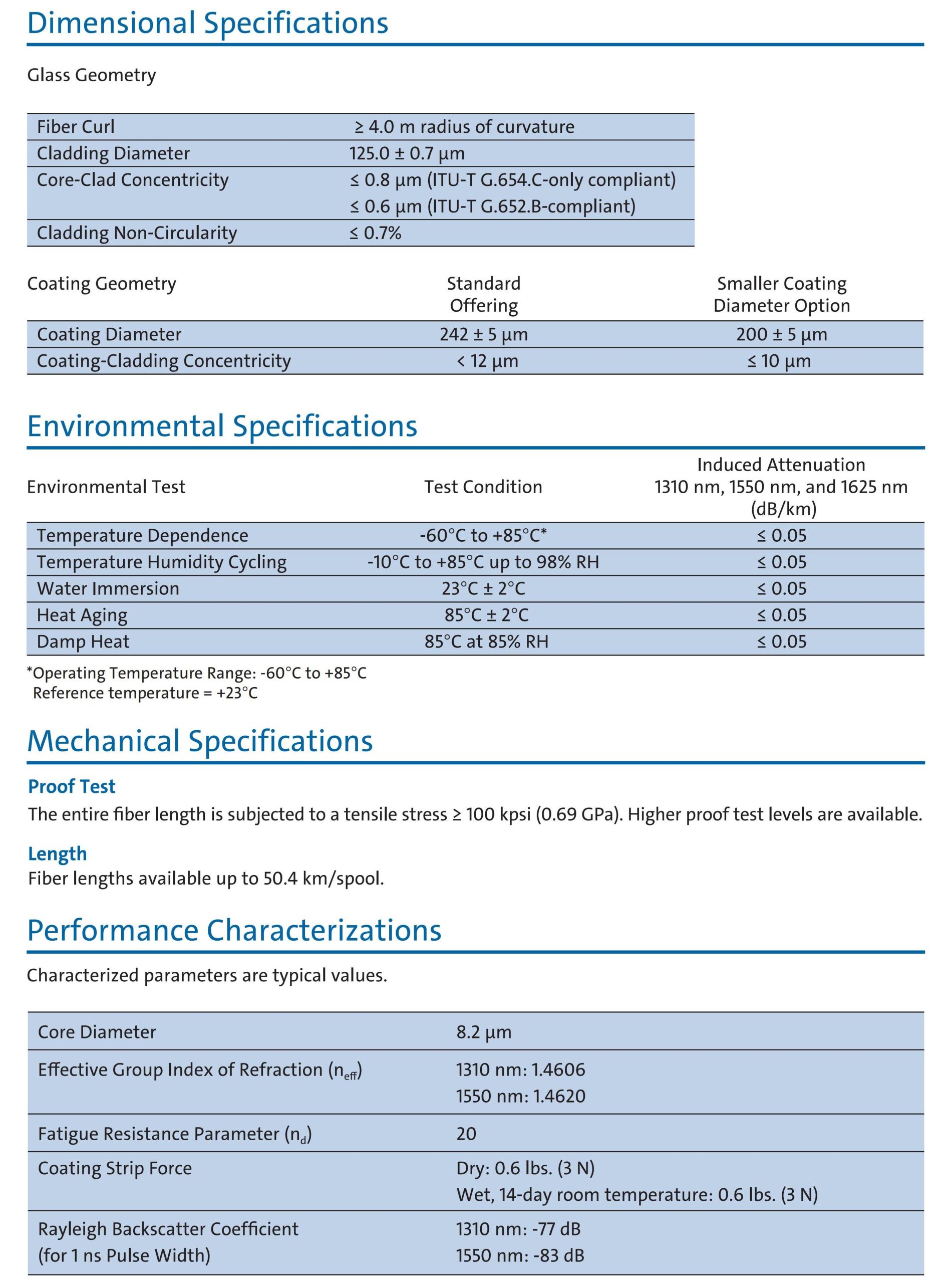 Corning SMF-28 ULL Optical Fiber, ITU-T G.654.C-Compliant Fiber Specifications-2