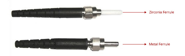 Comparison Between Metal Ferrule and Zirconia Ferrule for SMA905 Connectors