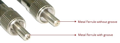 Comparison Between Metal Ferrule with groove and Metal Ferrule without groove for SMA905 Connectors