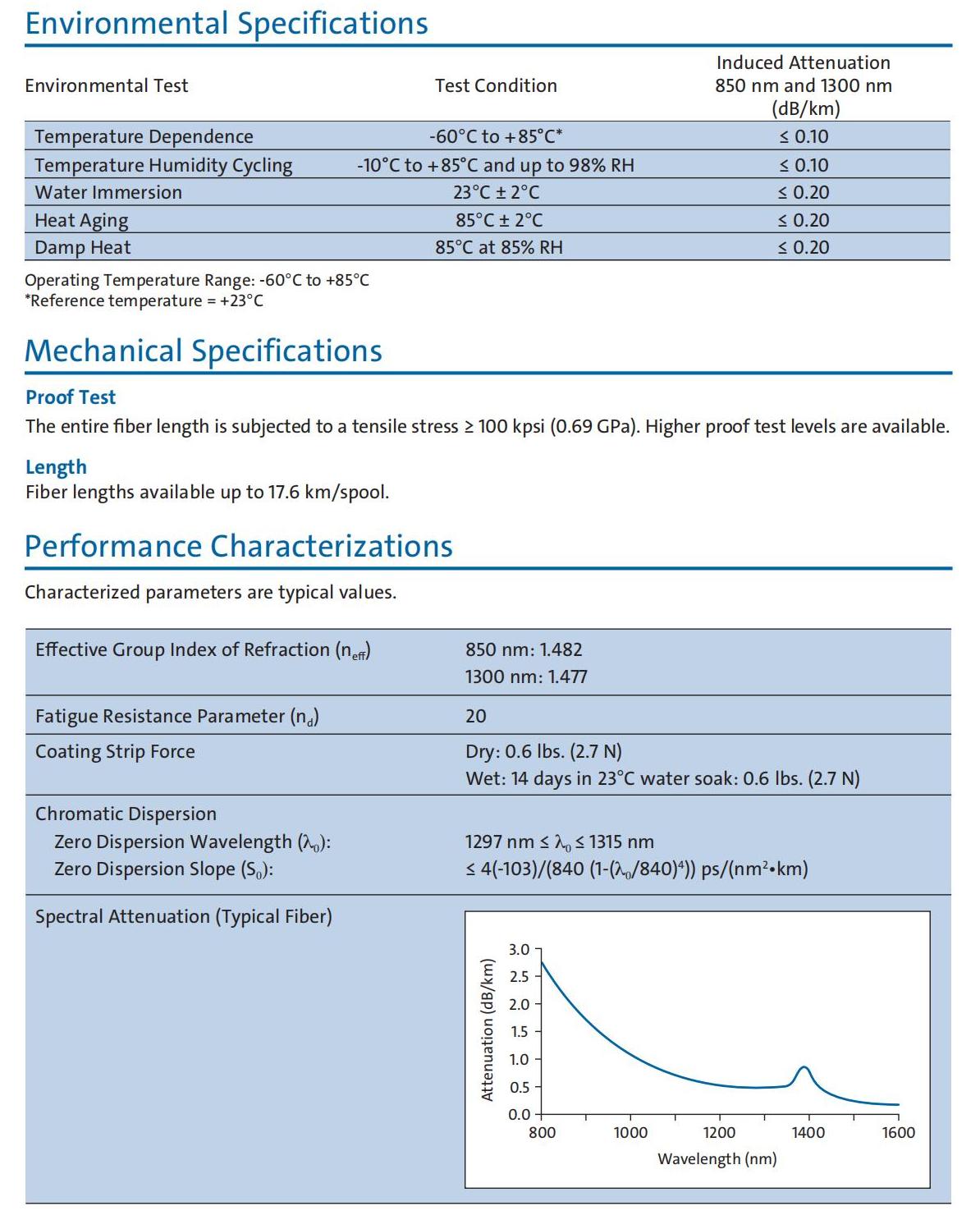 Corning® ClearCurve® OM2 Optical Fiber Specifications-2
