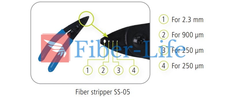 Fujikura SS05 Fiber Optic Stripper Equipped with 4 precision stripping holes