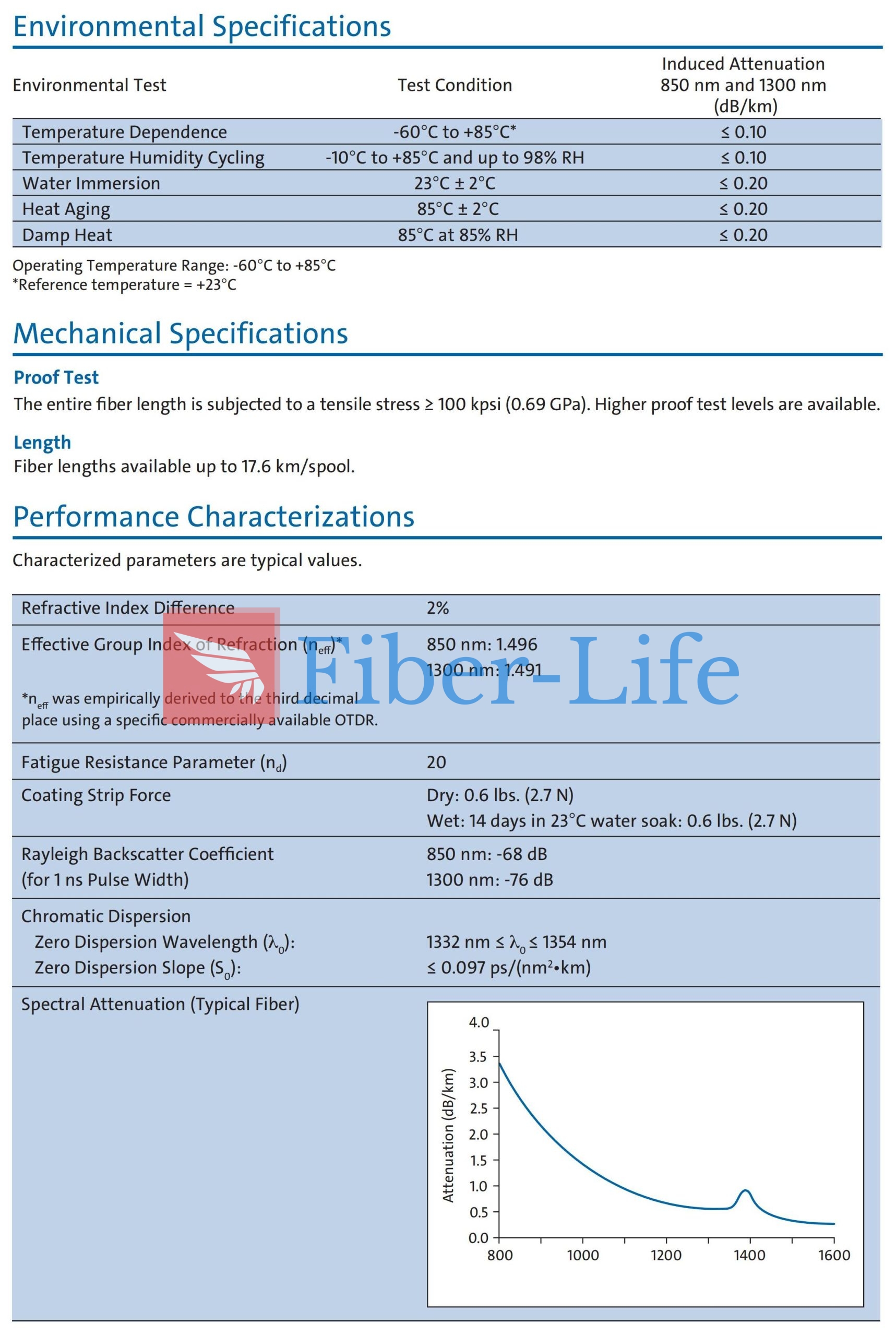Corning InfiniCor 300 Optical Fiber Specifications-2