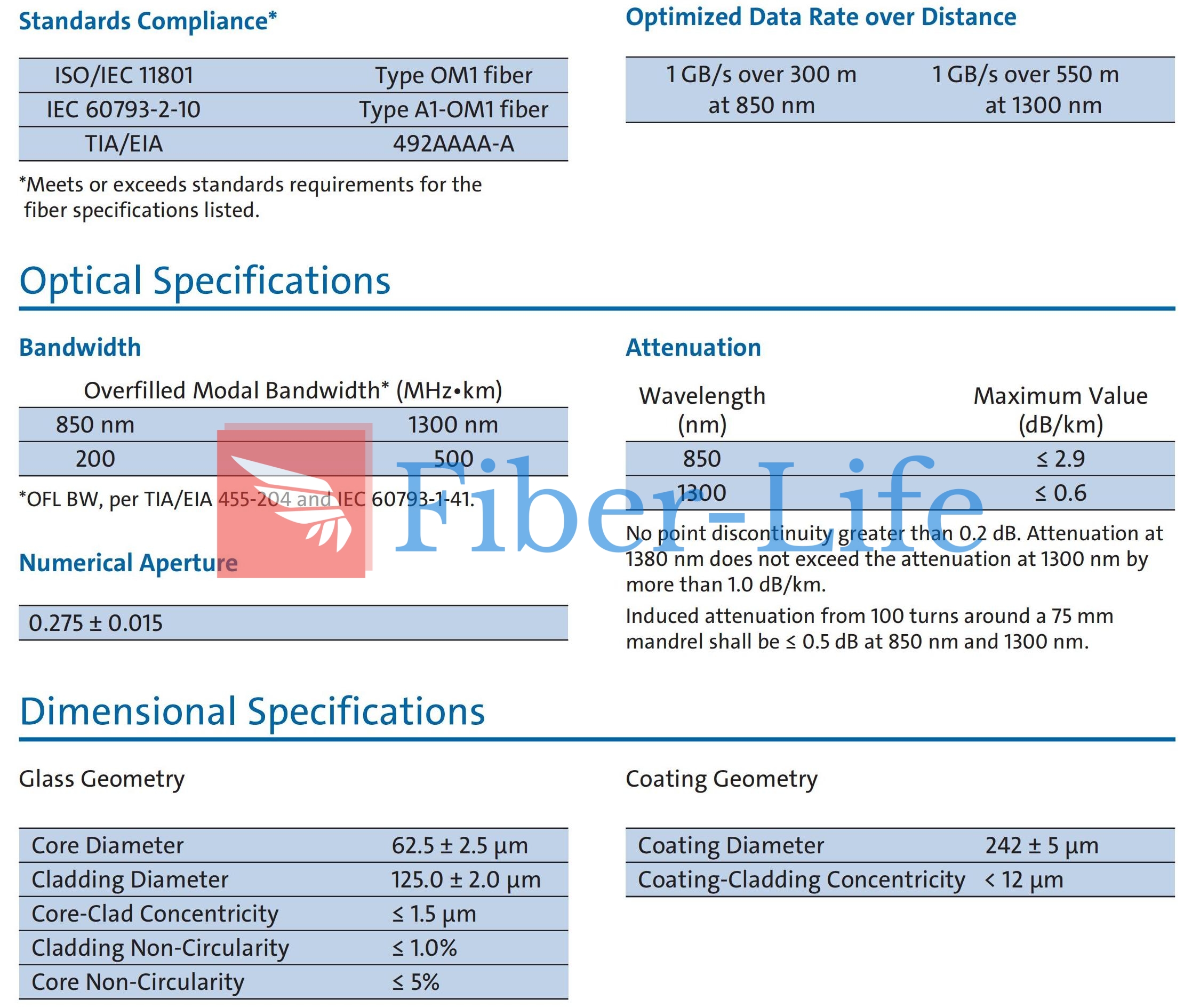 Corning InfiniCor 300 Optical Fiber Specifications