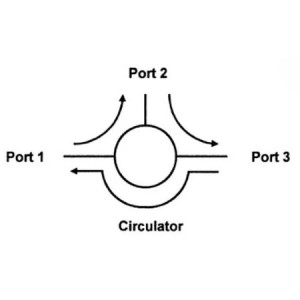 Polarization Maintaining Optical Switch Module