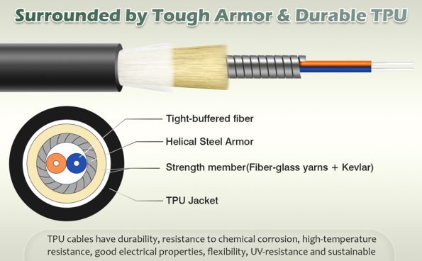 Industrial Armored TPU Fiber Optic Patch Cable: Built for Harsh Industrial Environments-2