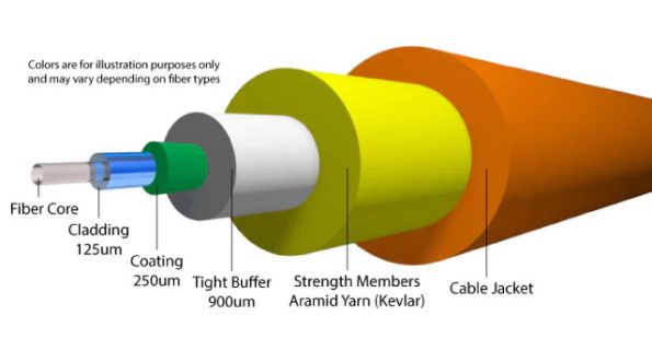Fiber-Structure