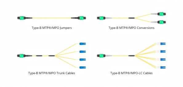 MTP MPO Cable Types by Application
