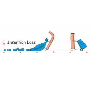 Common Causes of High Insertion Loss in Fiber Optic Links