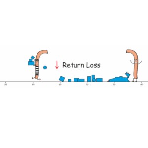 How to Measure Fiber Return Loss (UPC vs APC Explained)