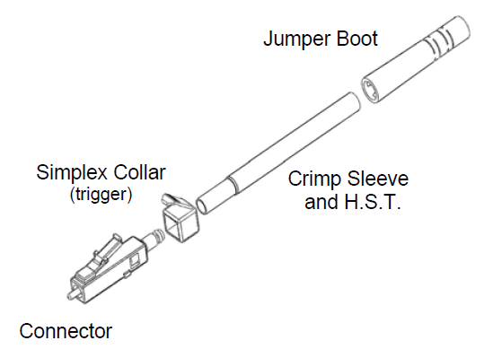 LC Connector