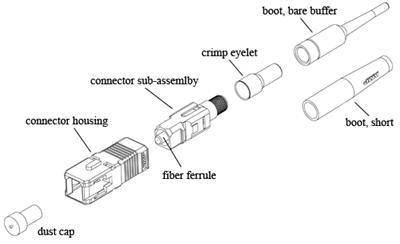 SC Connector