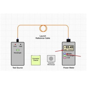What Is Fiber Insertion Loss and How to Measure It?
