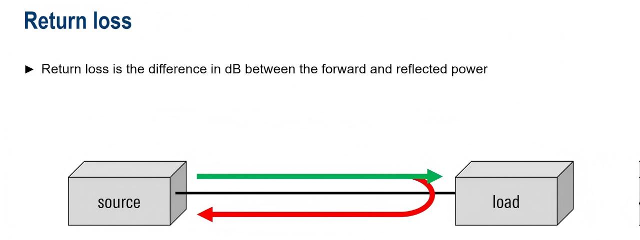 How to Measure Fiber Return Loss (UPC vs APC Explained) - Fiber-Life.com