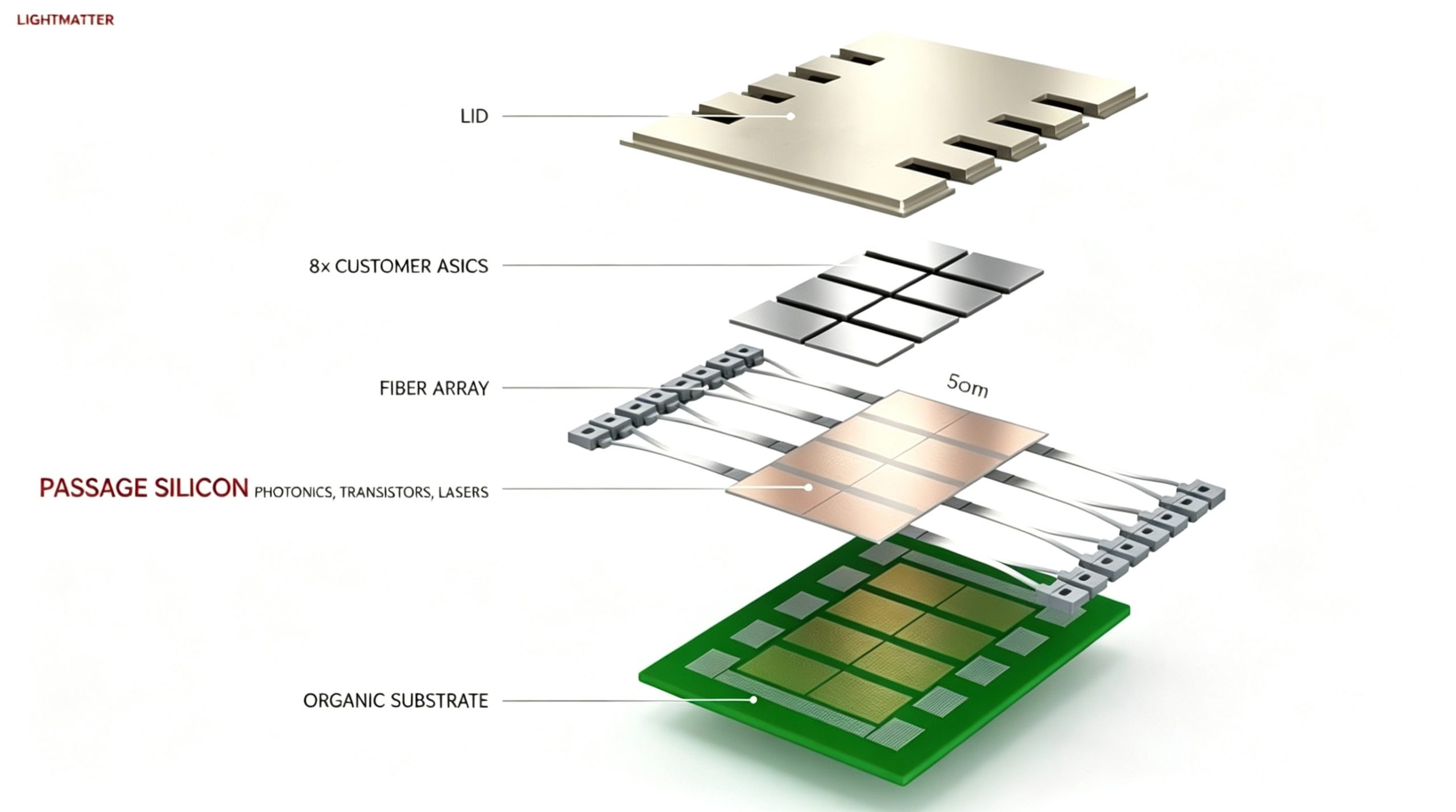 Core CPO Architectures-2
