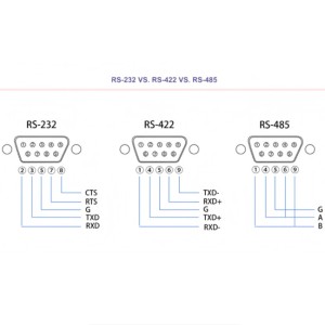 RS-232 vs RS-422 vs RS-485: Key Differences and Fiber Optic Transmission Solutions