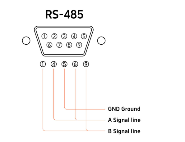 What Is RS 485