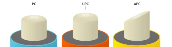 Connector Polishing Types