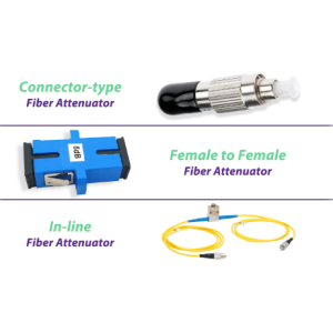 Fiber Optic Attenuators Types, Applications and Selection Guide