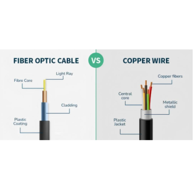 Exploring Copper Patch Cables: Types, Advantages, Applications, And Selection Guide