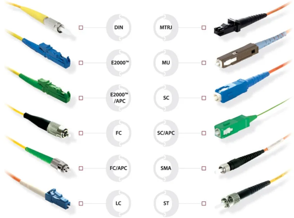 Fiber optic pigtails connectors