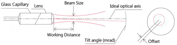 How Does a Fiber Collimator Work