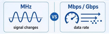 MHz vs. Mbps