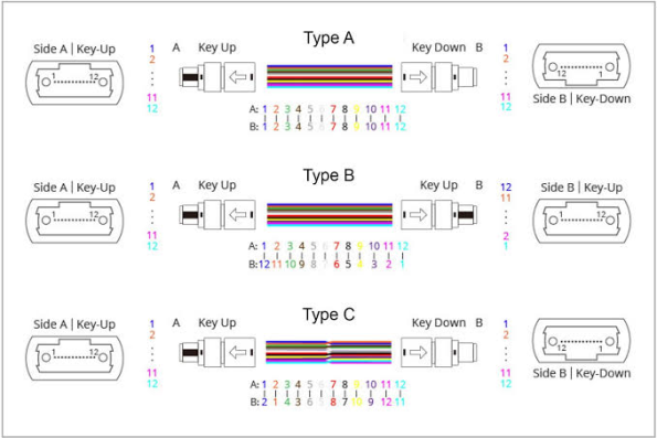 MPO Polarity Methods