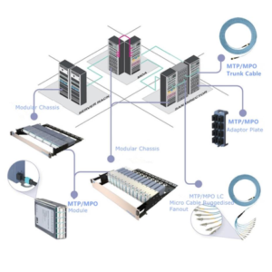 MPO-to-LC Breakout Cable Types, Applications and Selection Guide