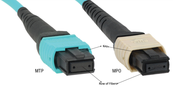 MPO vs. MTP