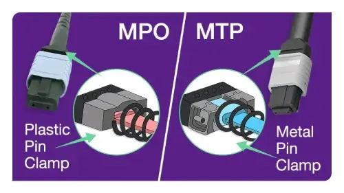 MPO vs. MTP Is There a Difference
