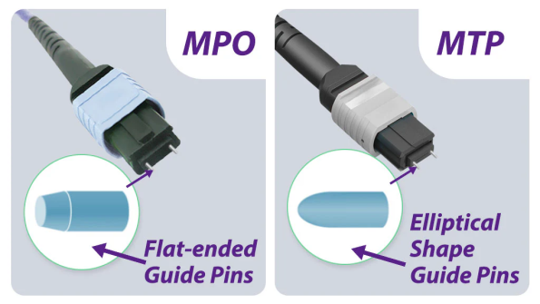 MPO vs. MTP What Is the Difference
