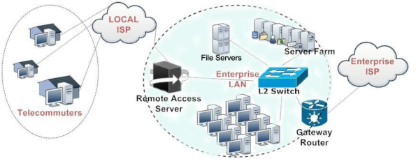Metro and Data Center Interconnect
