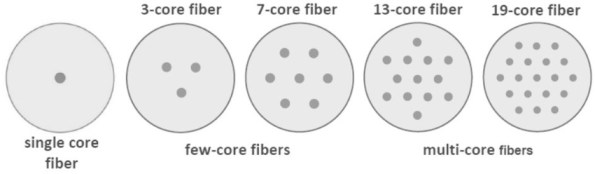 Optical Fiber