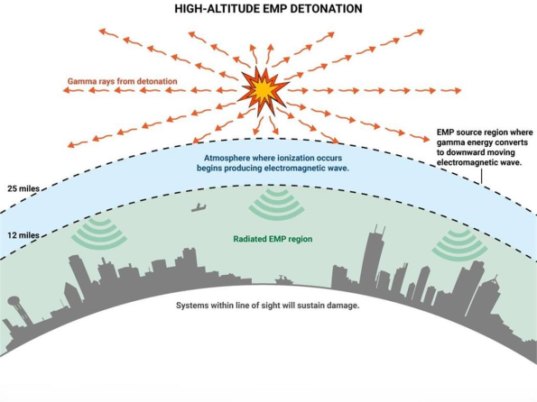 Resistance to Electrical Noise